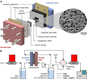 Reactor pic